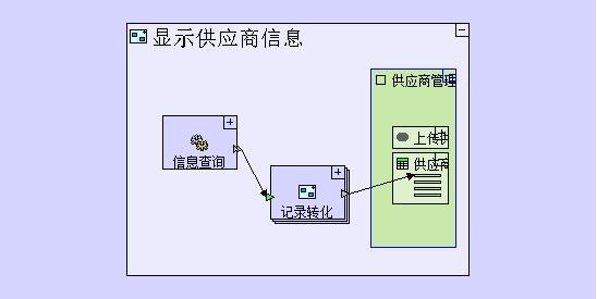 画画一样开发软件 申请审批管理系统开发案例5