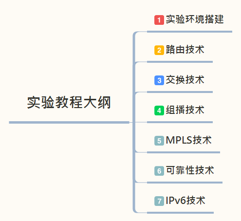 【解忧杂货店】写在最最最最前面--华为数通R&S实验漫载（1）