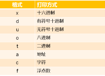 调试利器GDB（下）