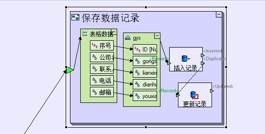 画画一样开发软件 申请审批管理系统开发案例5