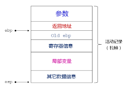 调试利器GDB（下）