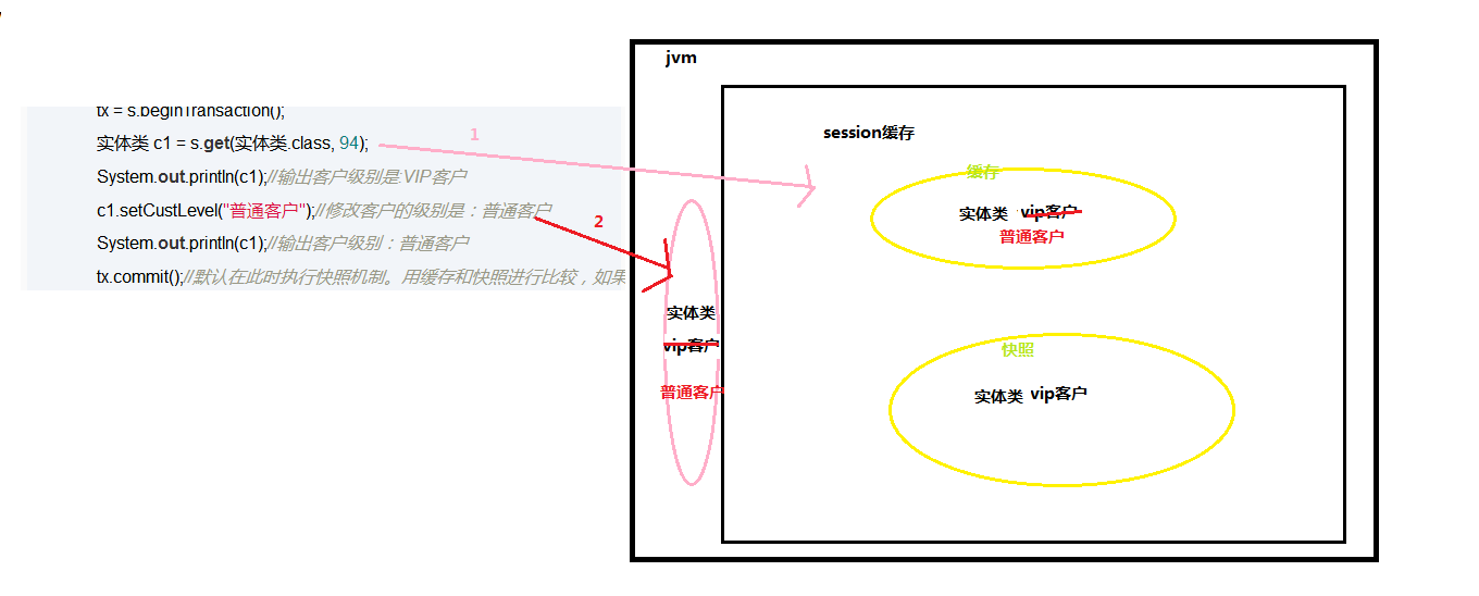 hibernate的一级缓存