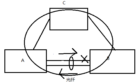 交换——交换机原理，生成树，冗余，生成树增强协议