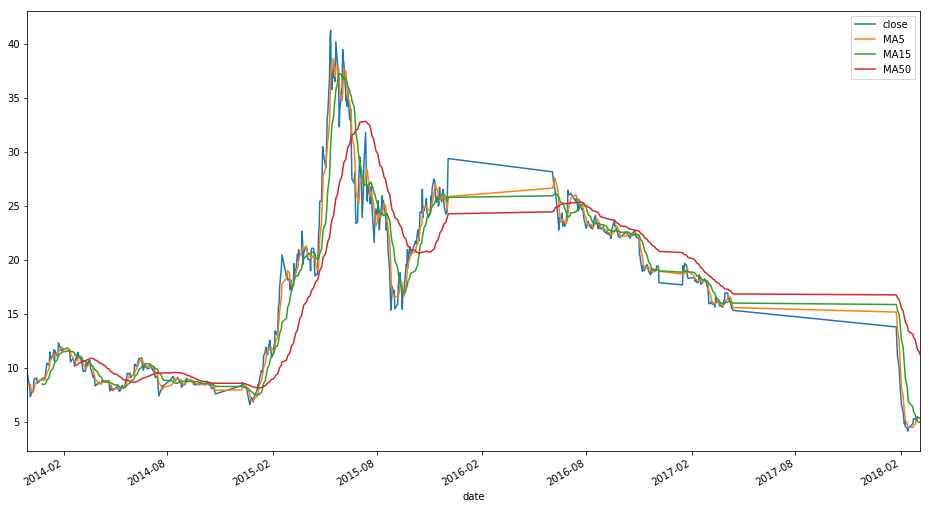 用python炒股