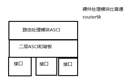 交换——交换机原理，生成树，冗余，生成树增强协议