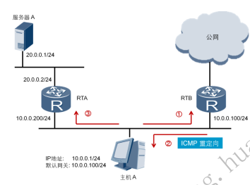 ICMP协议