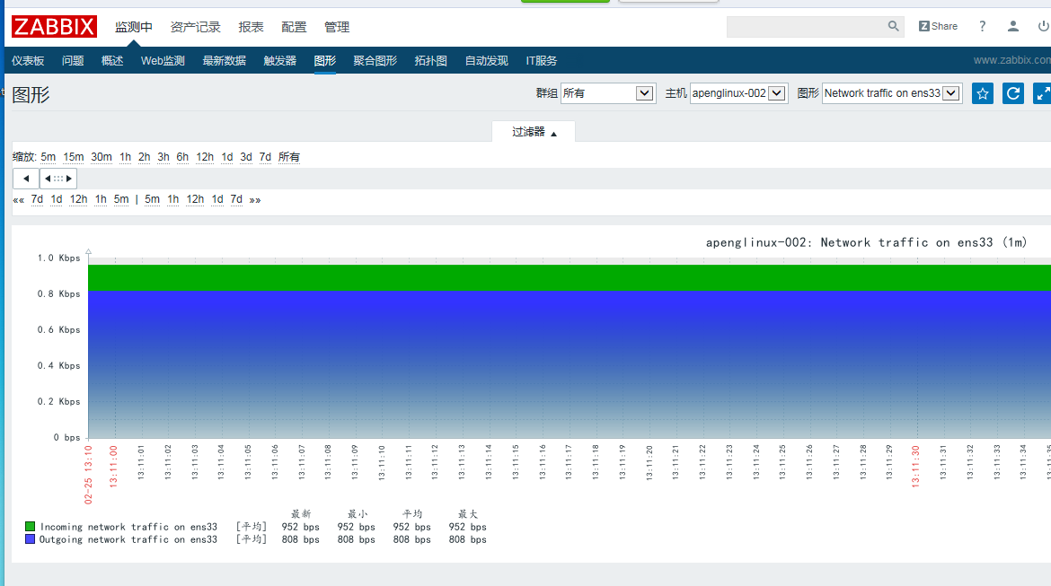 Linux监控平台(三)