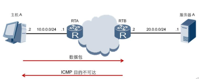 ICMP协议