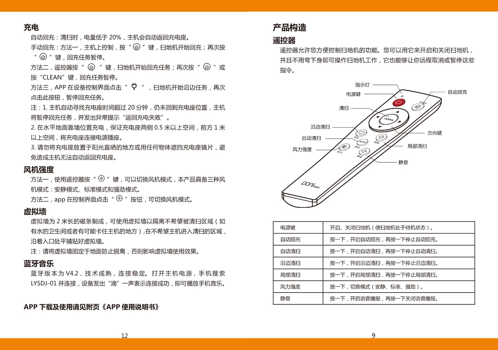 【分享】DONI V18家用智能扫地机使用说明书