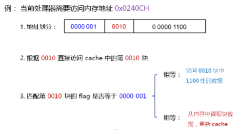 处理器（续）_缓存（cache）