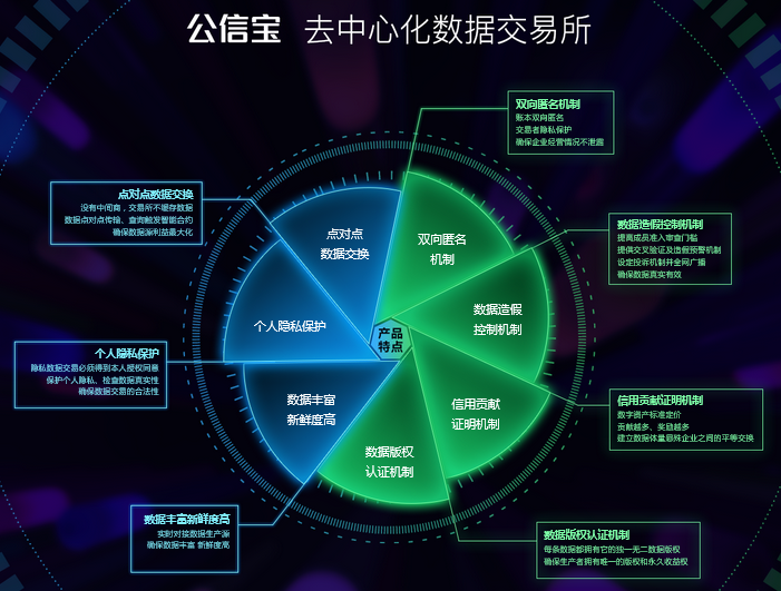 区块链公信宝-步洛克城玩爆社区