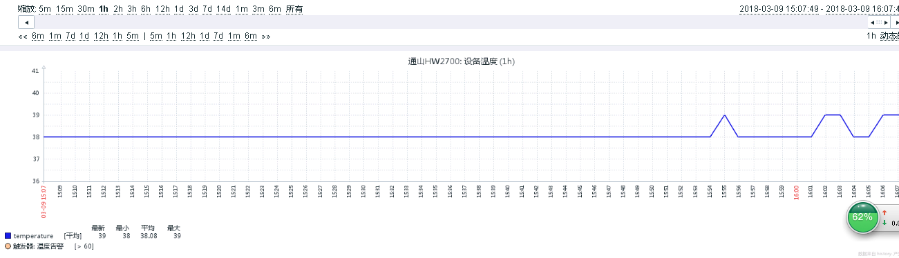 zabbix上华为交换机snmp OID查询温度信息配置