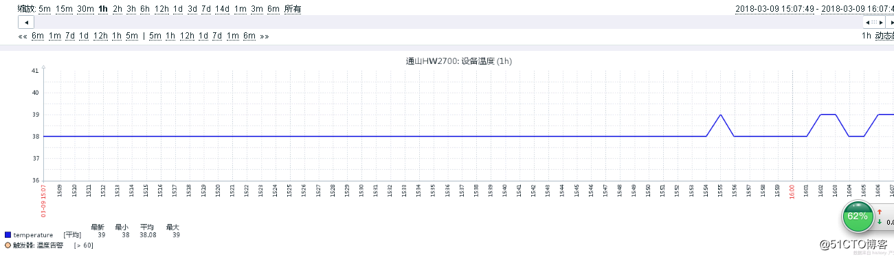 zabbix上華為交換機snmp OID查詢溫度信息配置