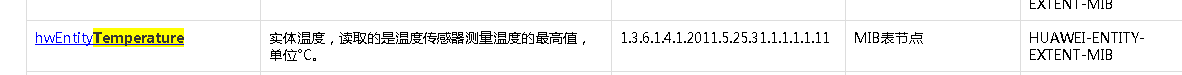 zabbix上华为交换机snmp OID查询温度信息配置