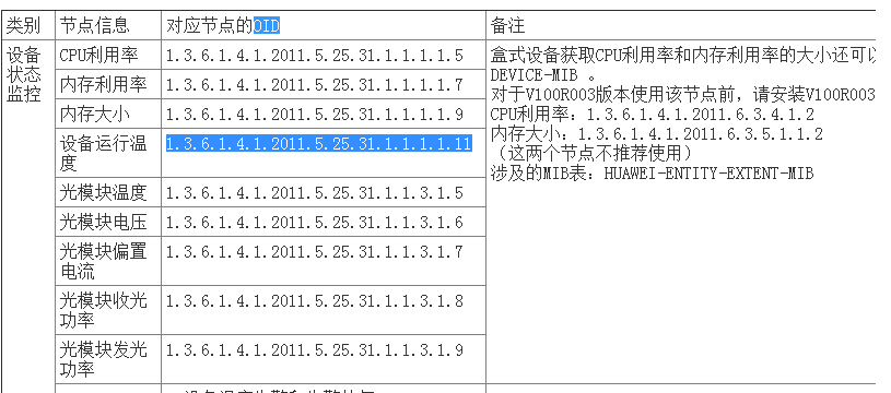 zabbix上华为交换机snmp OID查询温度信息配置