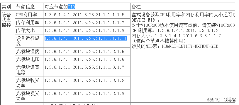 zabbix上華為交換機snmp OID查詢溫度信息配置