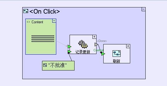 画画一样开发软件 申请审批管理系统开发案例8