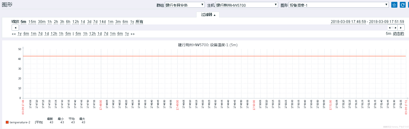 zabbix上华为交换机snmp OID查询温度信息配置