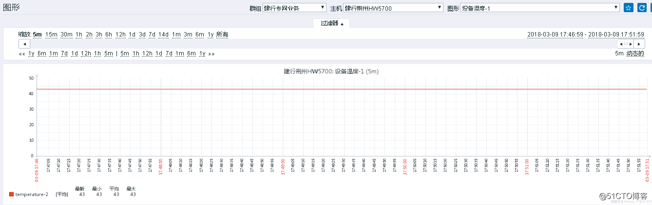 zabbix上华为交换机snmp OID查询温度信息配置