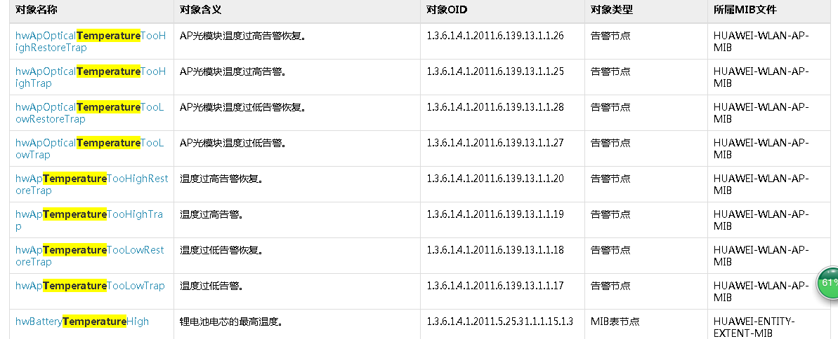 zabbix上华为交换机snmp OID查询温度信息配置