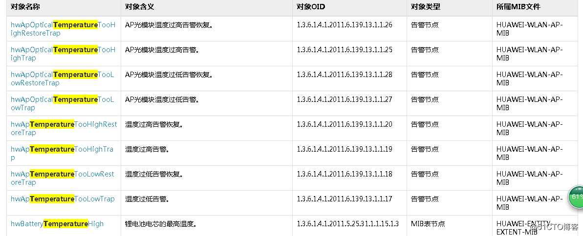 zabbix上华为交换机snmp OID查询温度信息配置