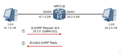 ARP协议