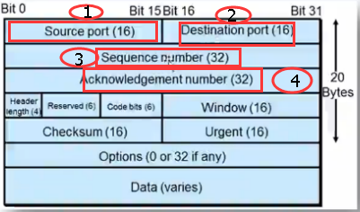 linux网络基础