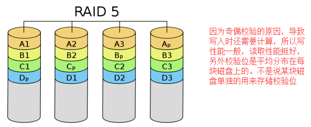 磁盘之文件系统的高级操作