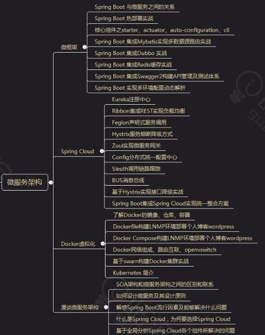 阿里P8高级架构师带你领略阿里巴巴微服务架构——最后有惊喜哦