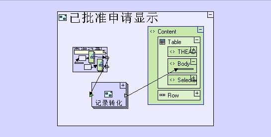 画画一样开发软件 申请审批管理系统开发案例9