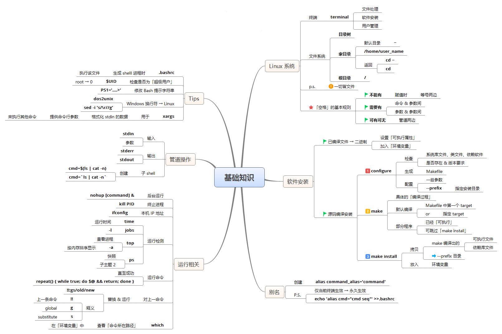 Linux基础知识点