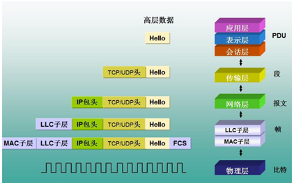 linux网络基础