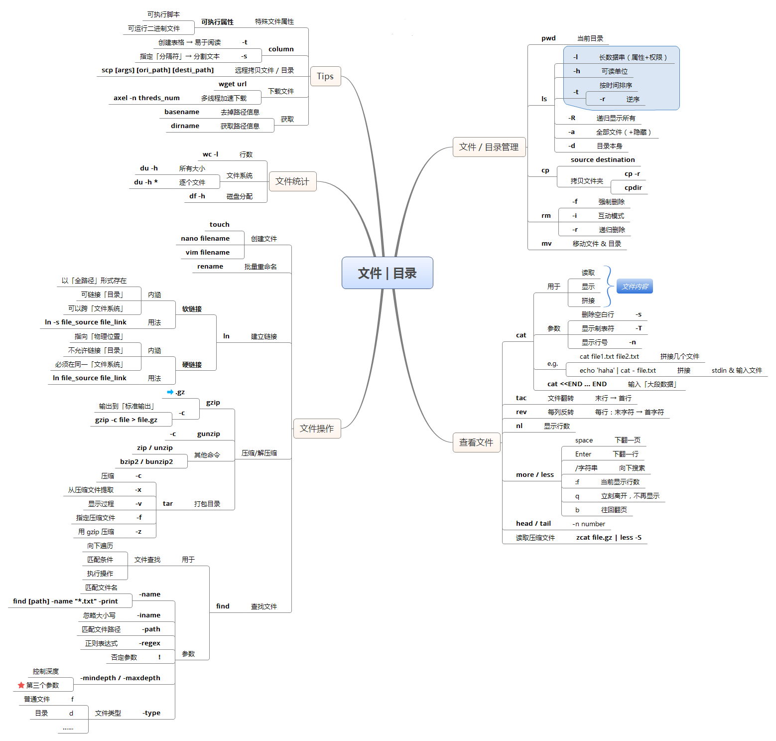 Linux基础知识点