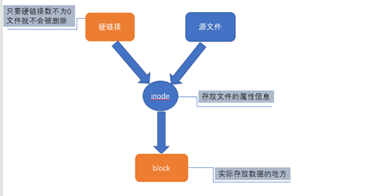 linux 文件属性