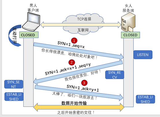 linux网络基础