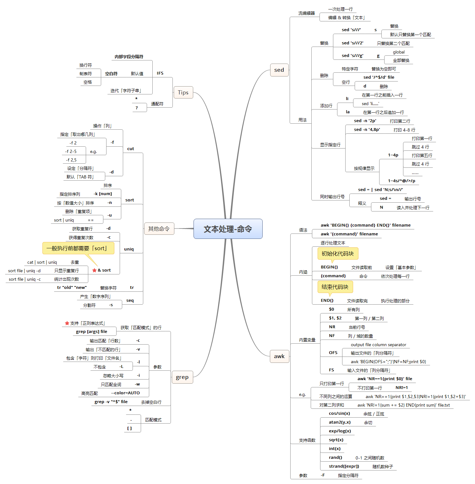 Linux基础知识点