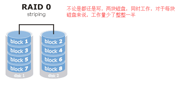 磁盘之文件系统的高级操作