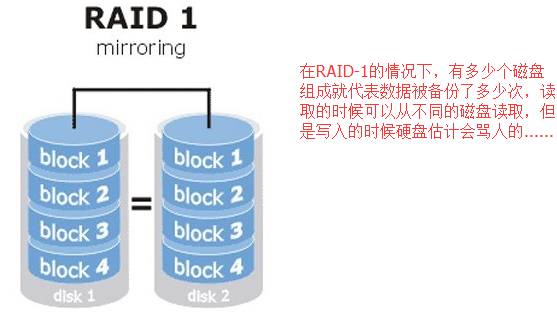 磁盘之文件系统的高级操作