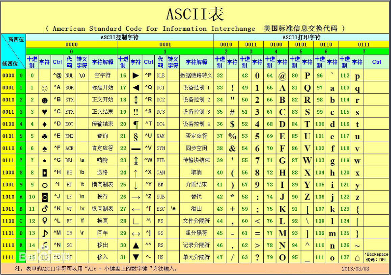 五周第五次课（3月9日）