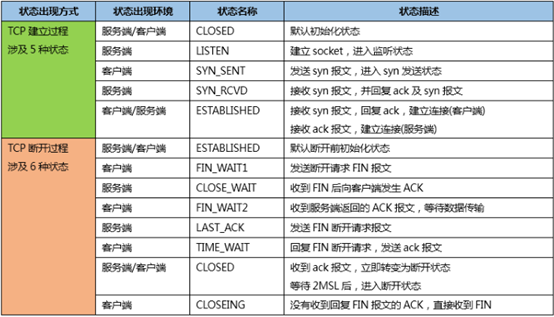 linux网络基础