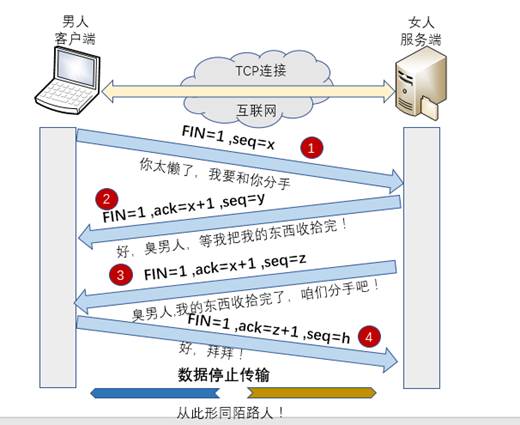 linux网络基础