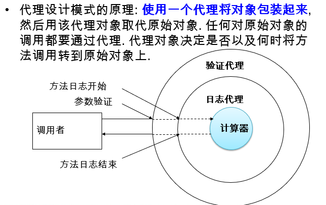 Spring学习-day09