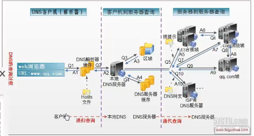 linux网络基础