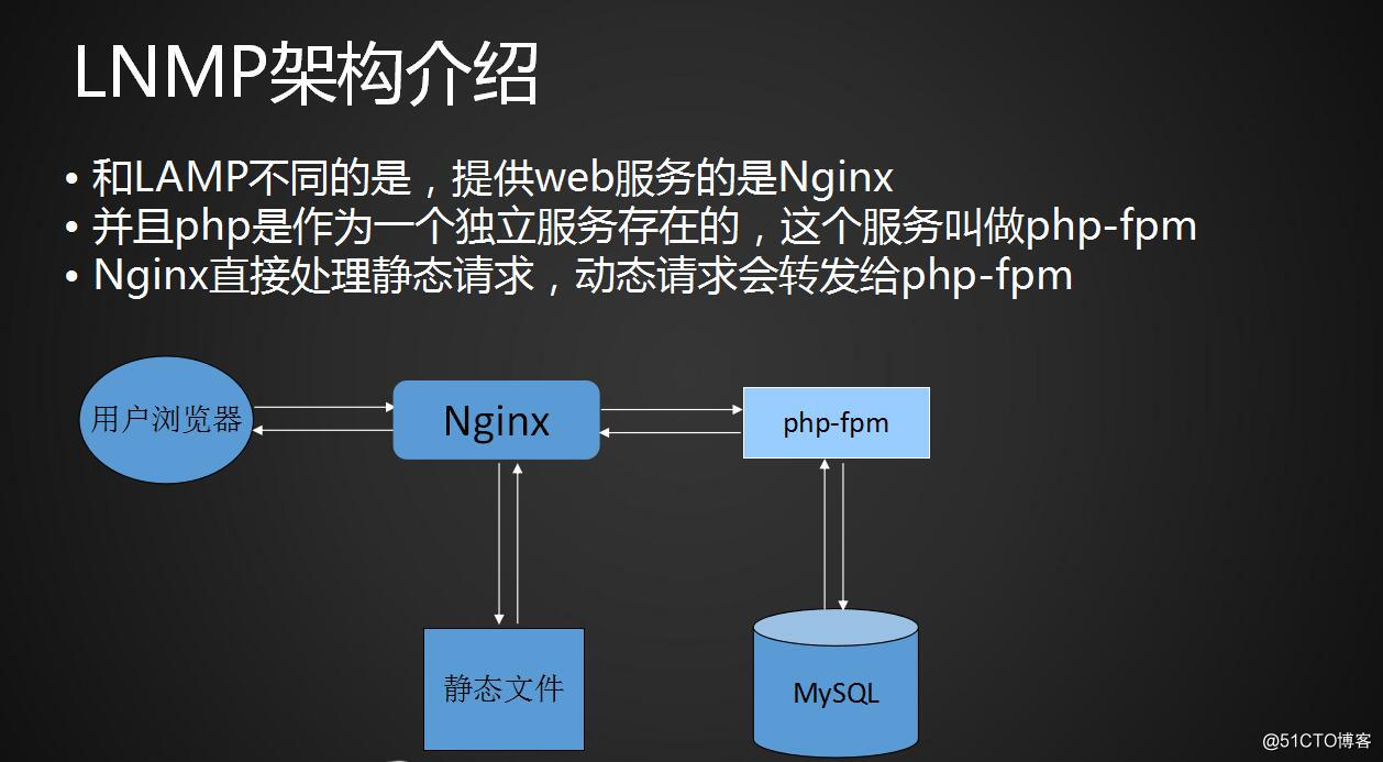 LNMP架構介紹、MySQL的安裝、PHP的安裝