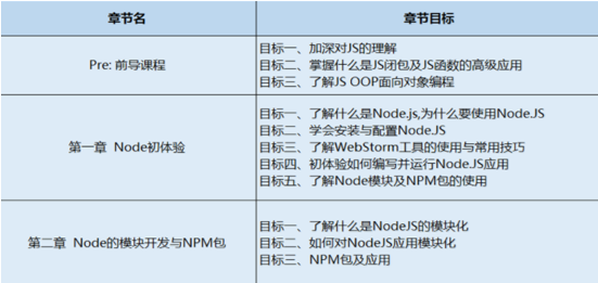 跟我学Node高性能Web服务器开发