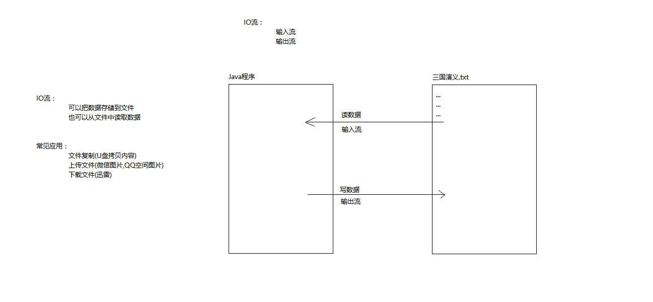 IO流概述及FileWriter类使用