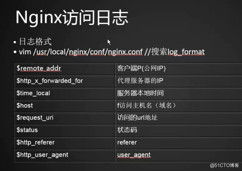 12.10 Nginx訪問日誌 12.11 Nginx日誌切割 12.12 靜態文件不記錄日誌和過期