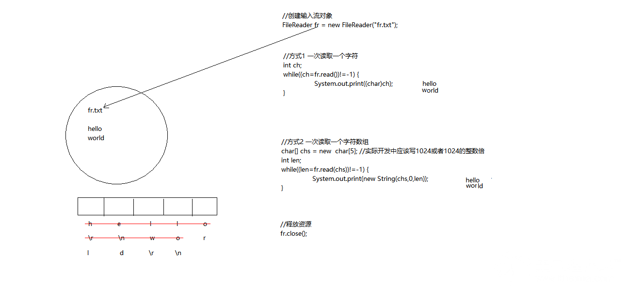 FileReader类使用