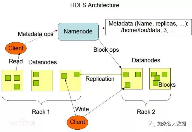 hadoop之hdfs安全模式