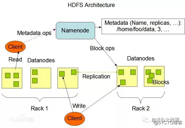 hadoop之hdfs安全模式